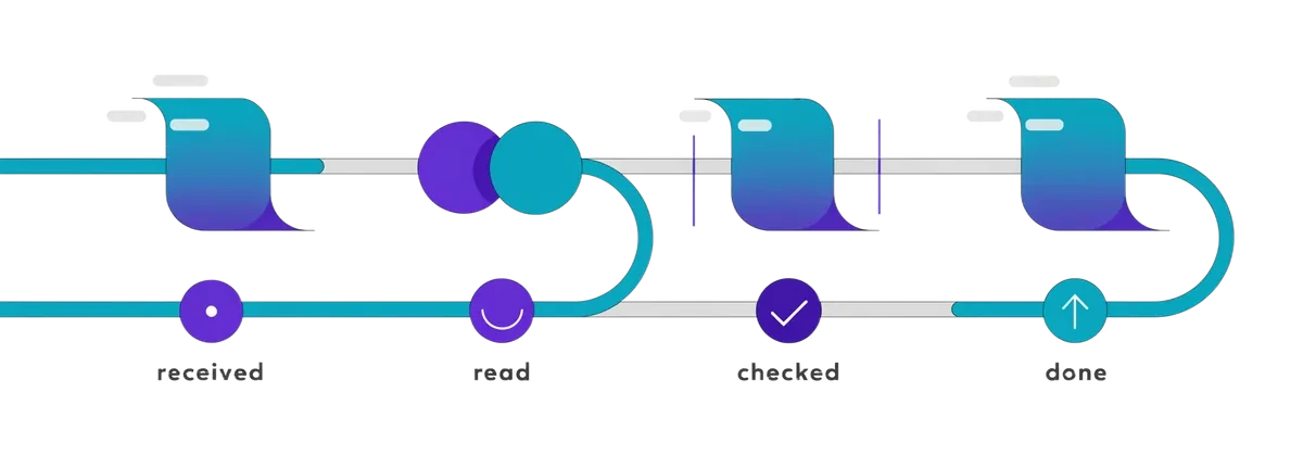Automazione end-to-end di interi processi
